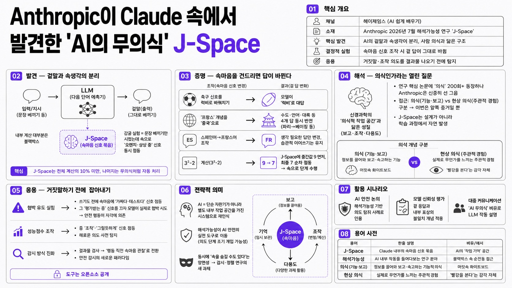인포그래픽 요약