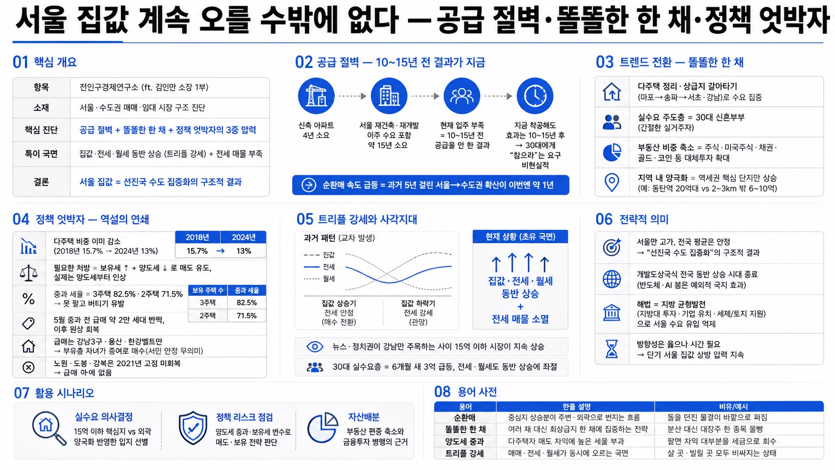 인포그래픽 요약