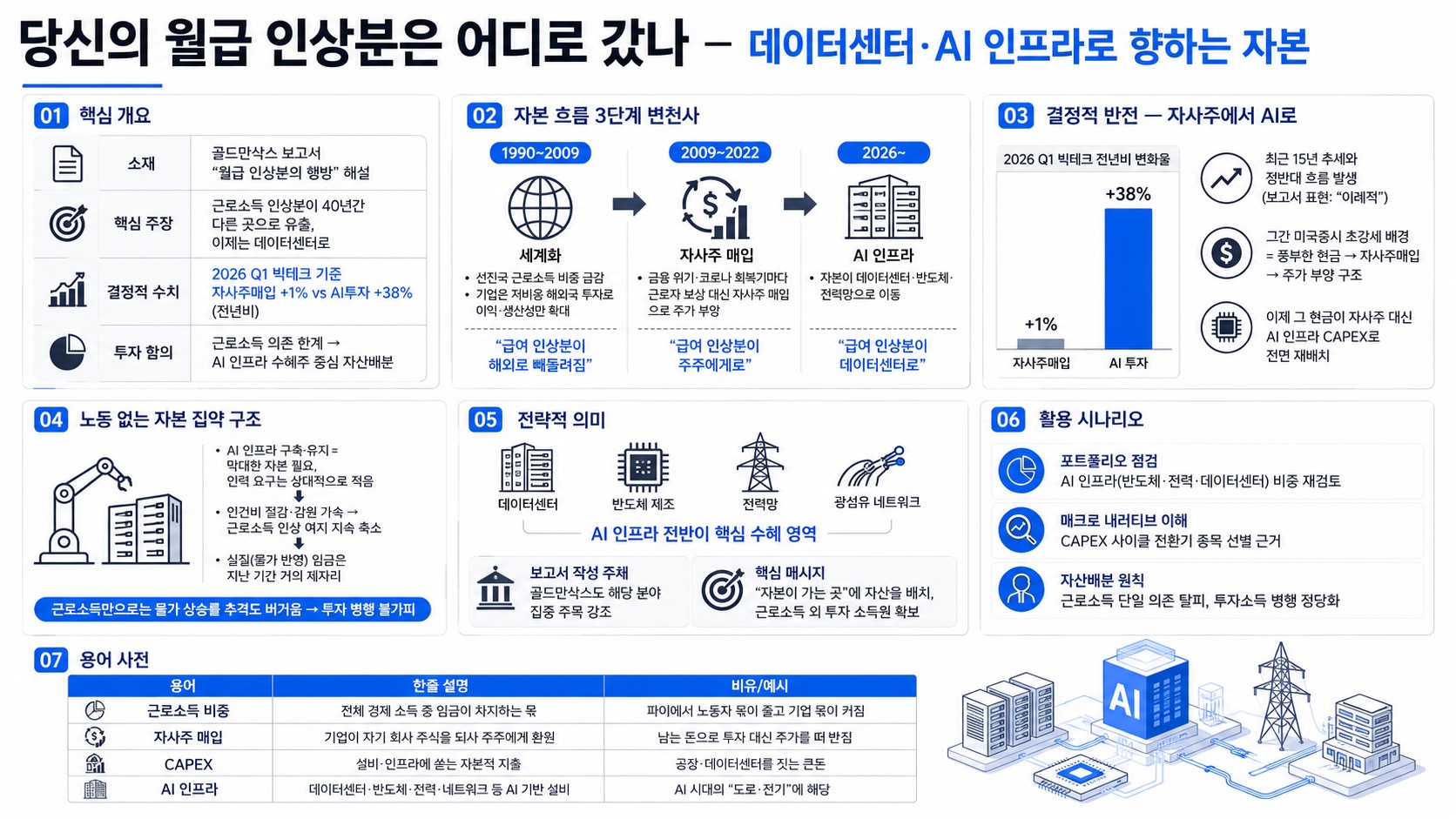 인포그래픽 요약