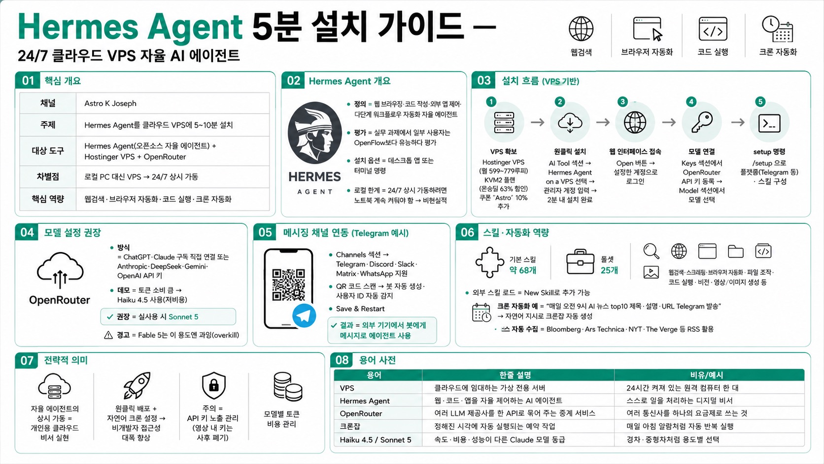 인포그래픽 요약