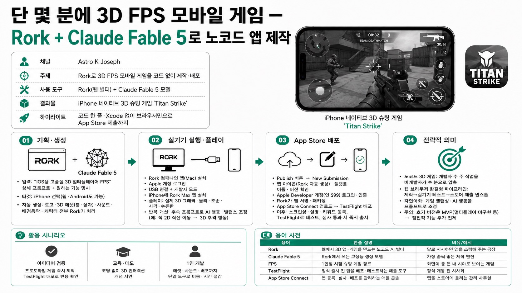 인포그래픽 요약