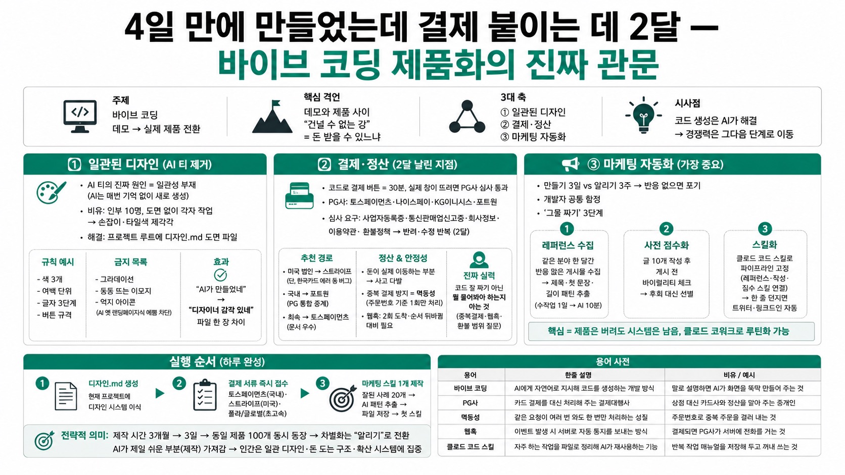 인포그래픽 요약