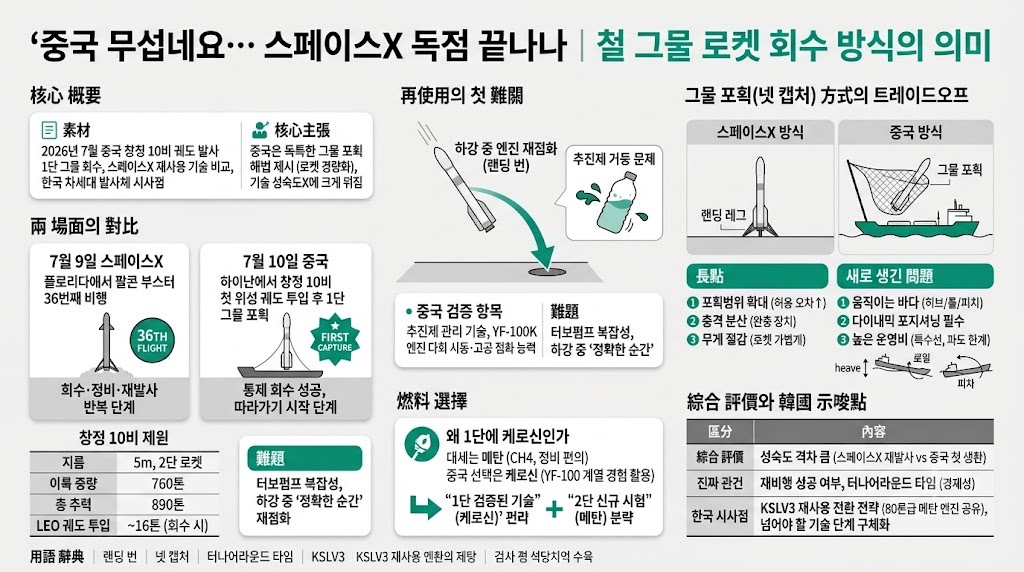 인포그래픽 요약