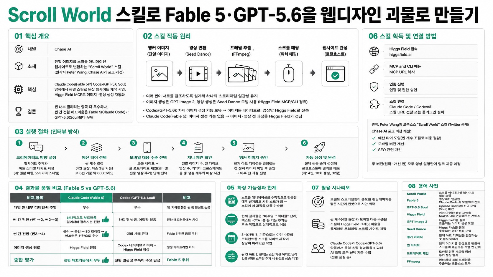 인포그래픽 요약