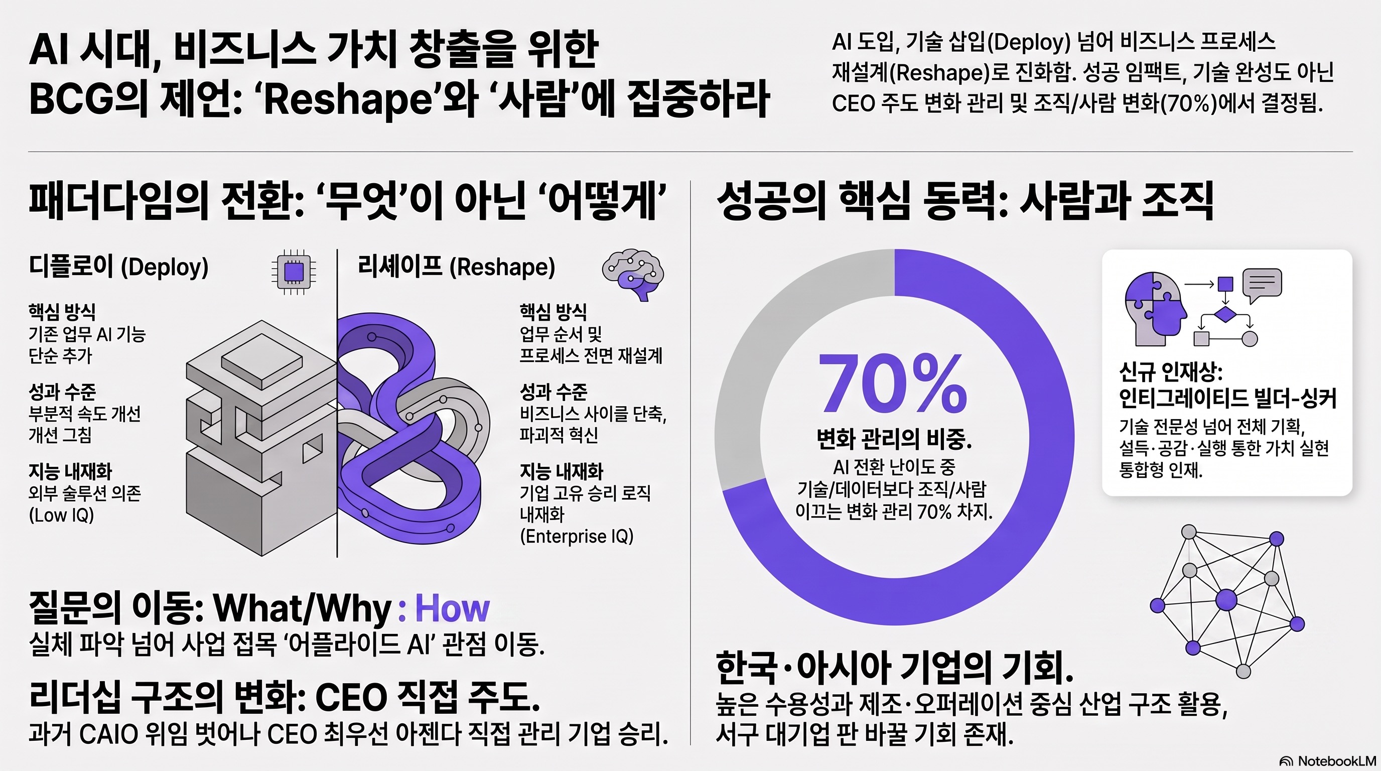 인포그래픽 요약