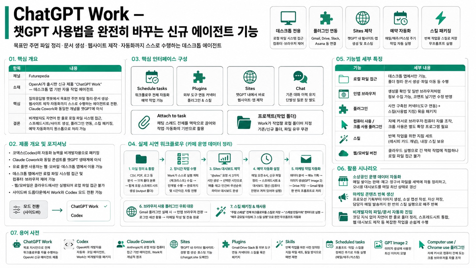 인포그래픽 요약