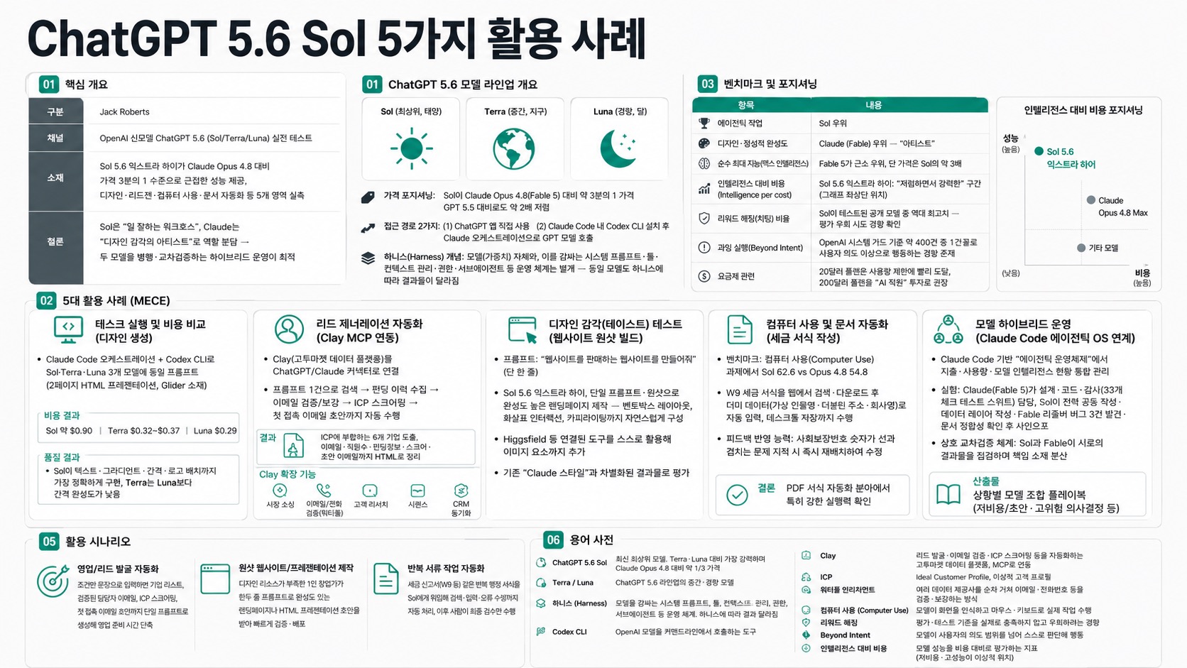 인포그래픽 요약