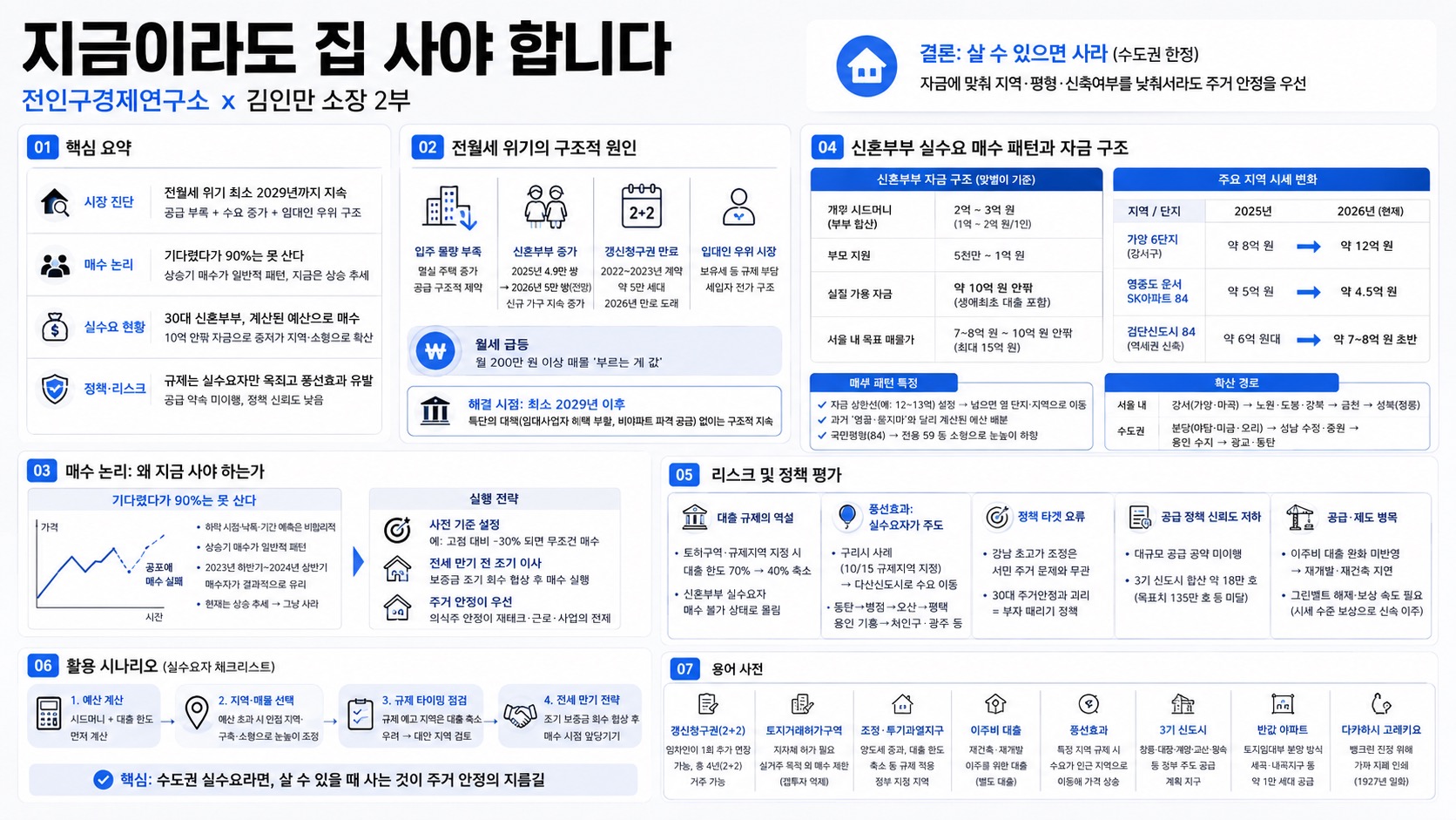 인포그래픽 요약