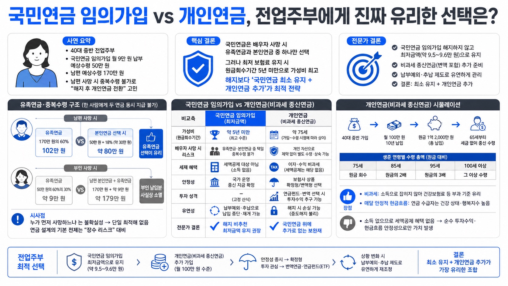 인포그래픽 요약
