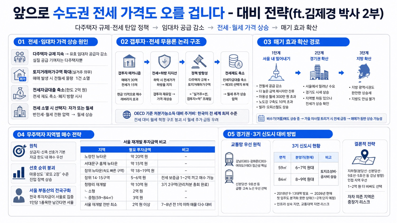 인포그래픽 요약