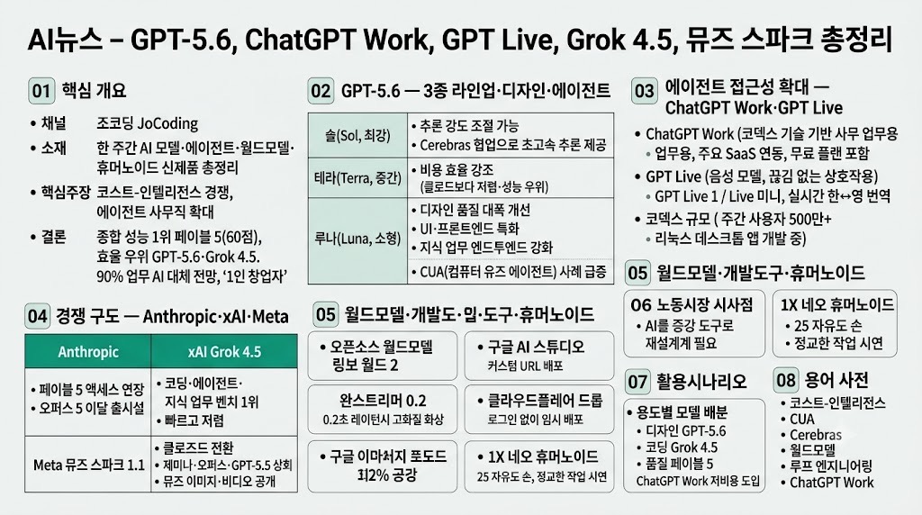 인포그래픽 요약