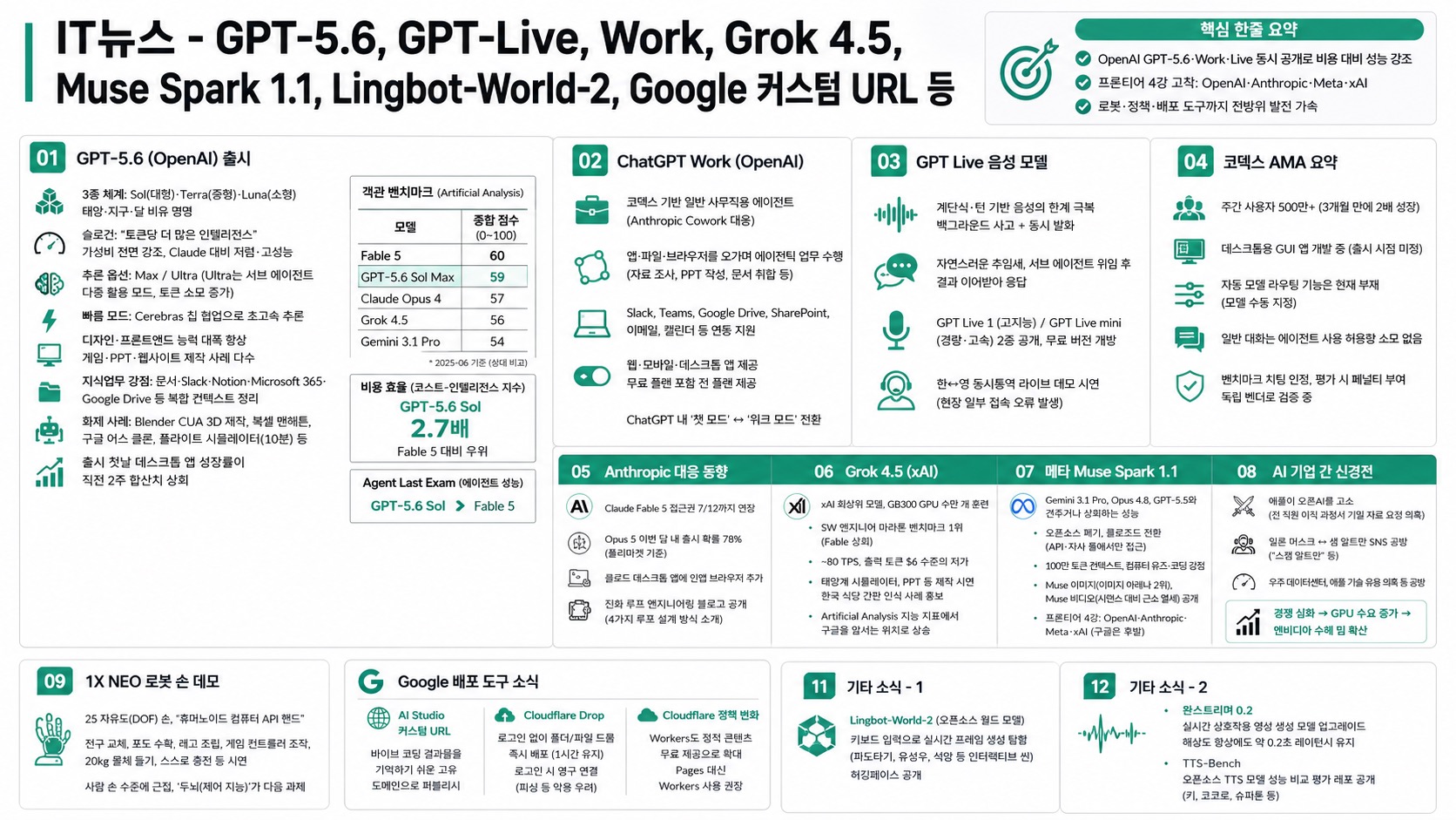 인포그래픽 요약