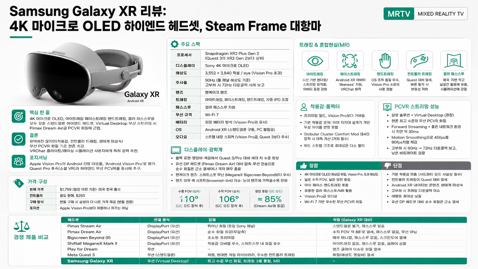 인포그래픽 요약