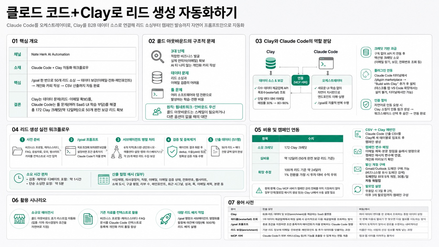 인포그래픽 요약