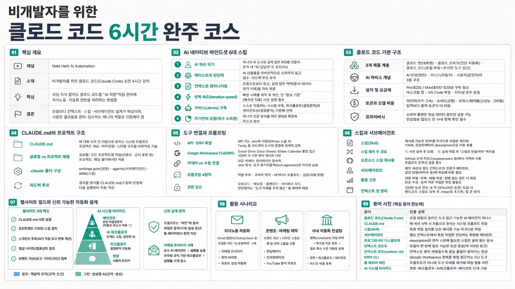 인포그래픽 요약