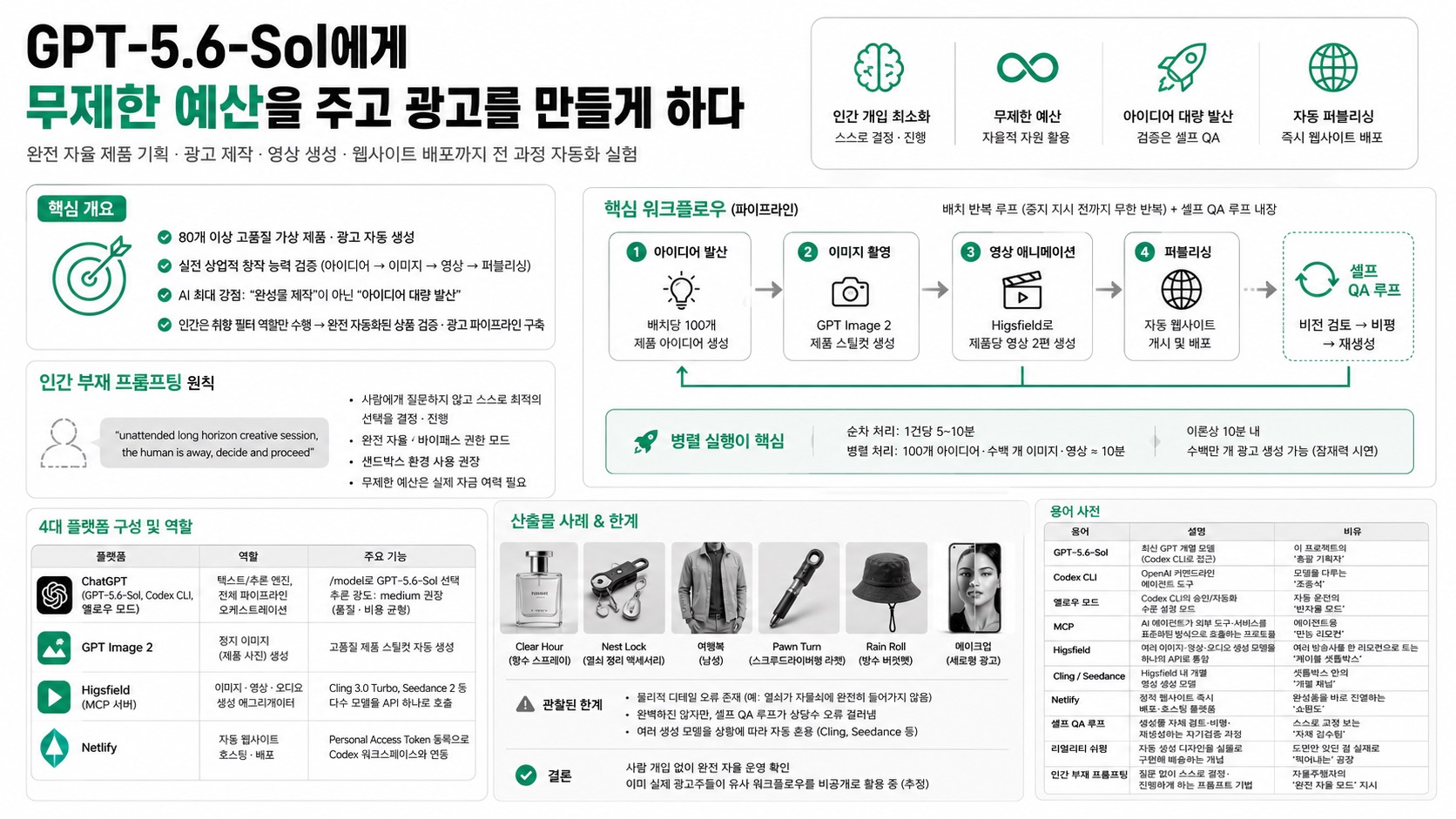 인포그래픽 요약