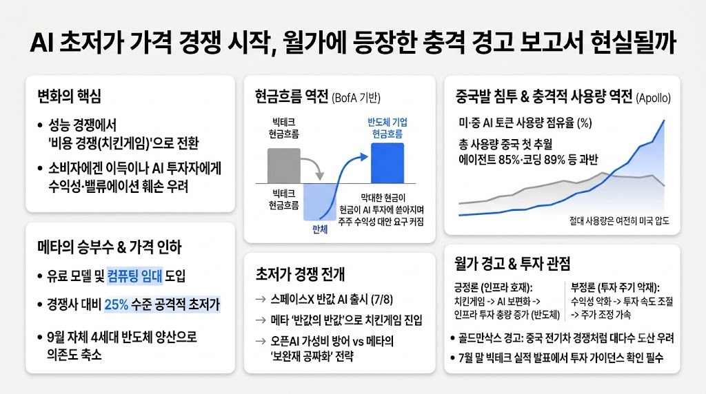 인포그래픽 요약