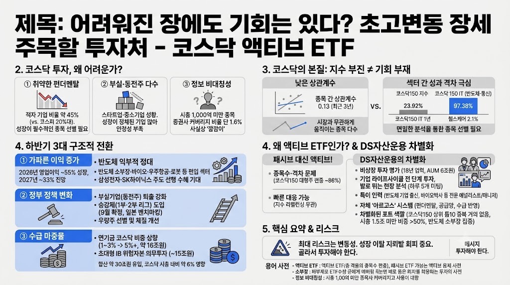 인포그래픽 요약
