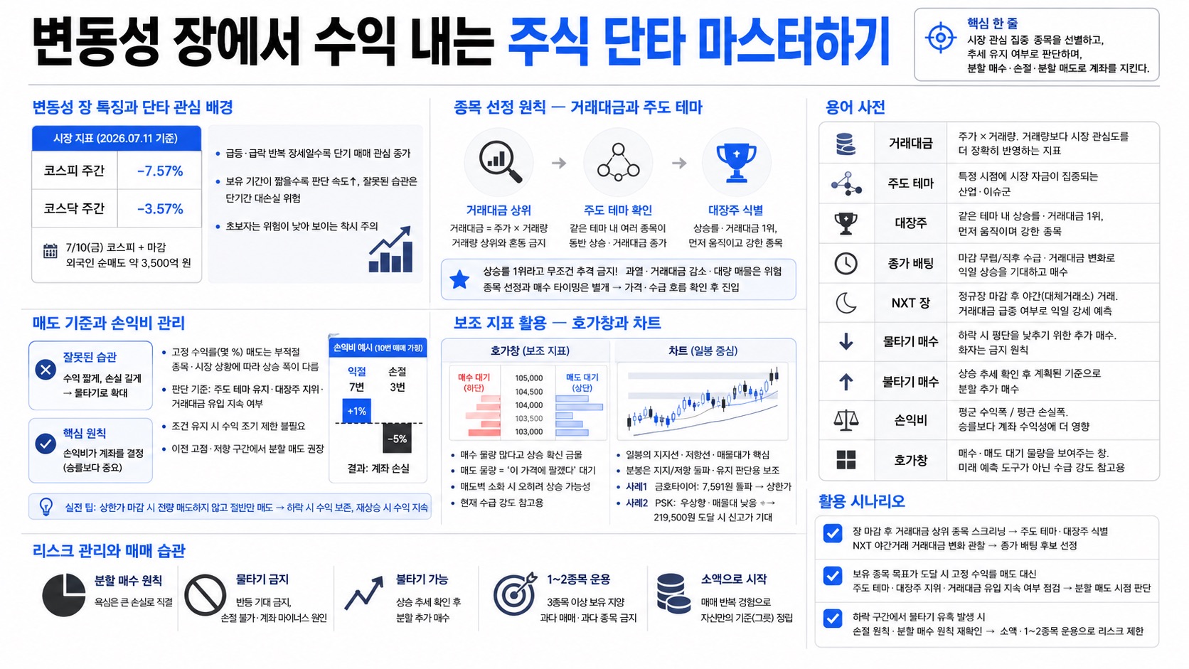 인포그래픽 요약