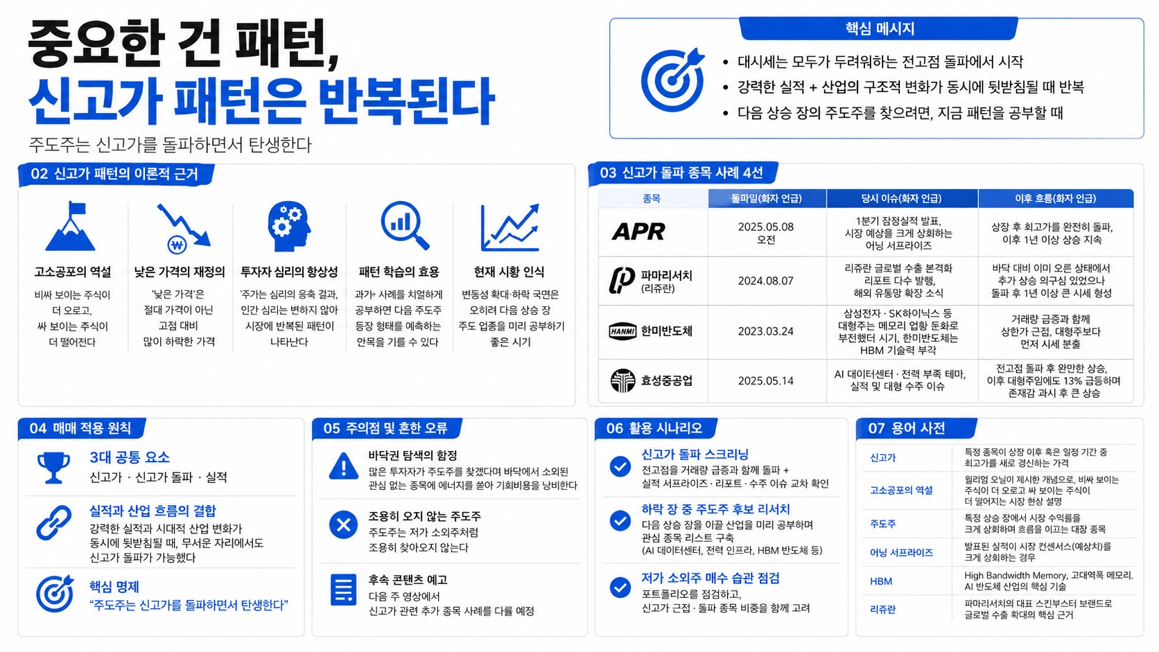 인포그래픽 요약