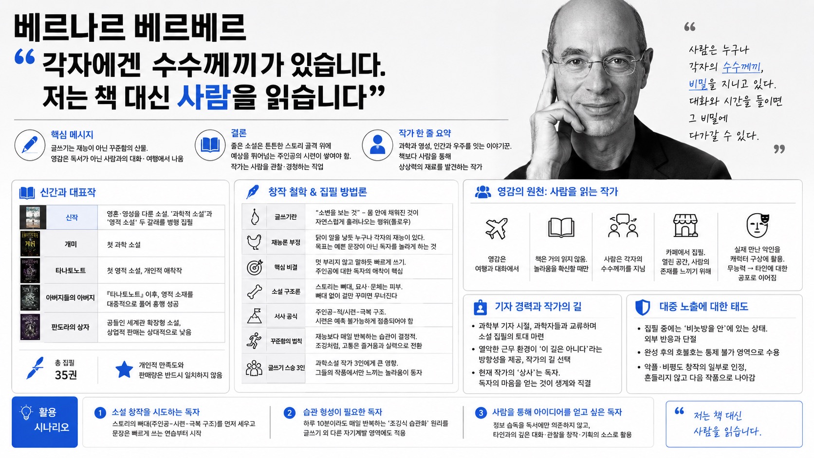 인포그래픽 요약
