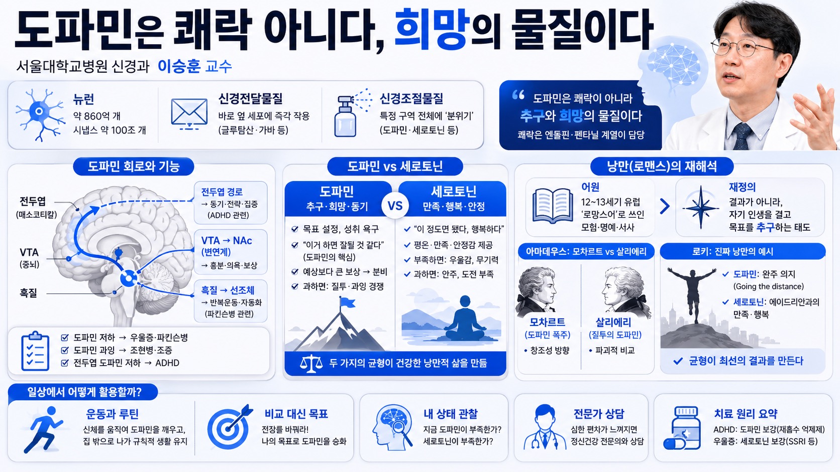 인포그래픽 요약