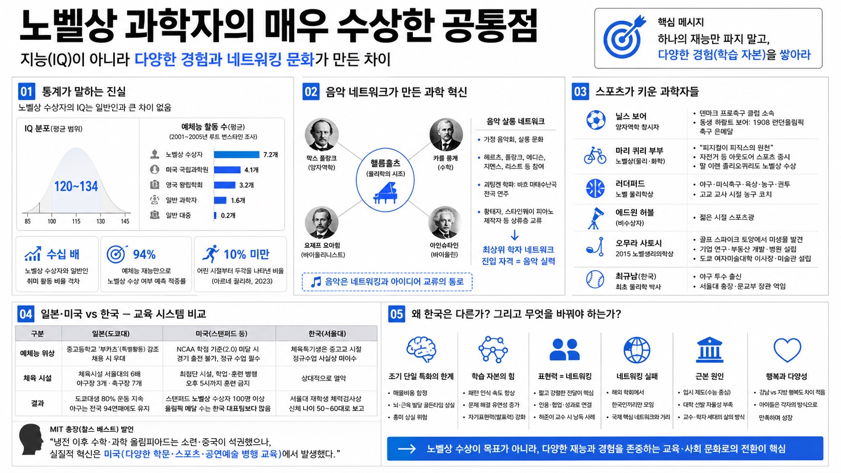 인포그래픽 요약