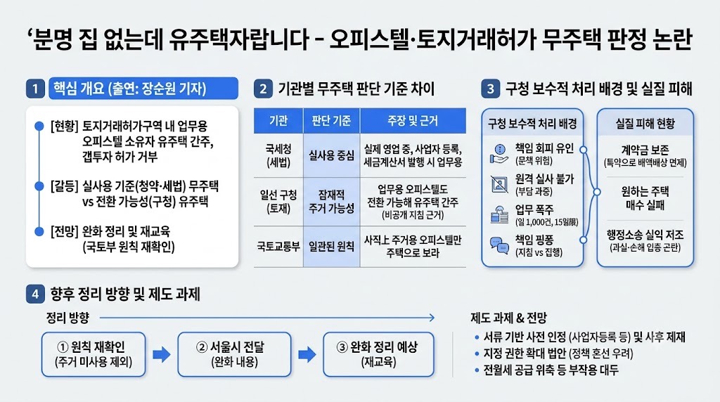 인포그래픽 요약