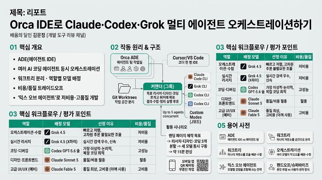 인포그래픽 요약