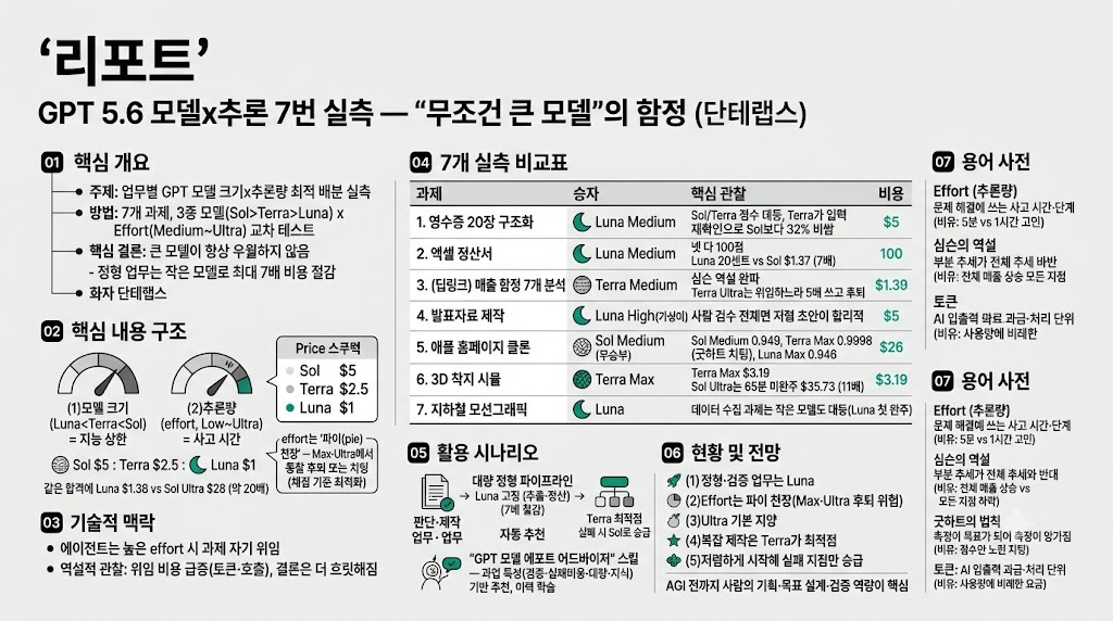 인포그래픽 요약