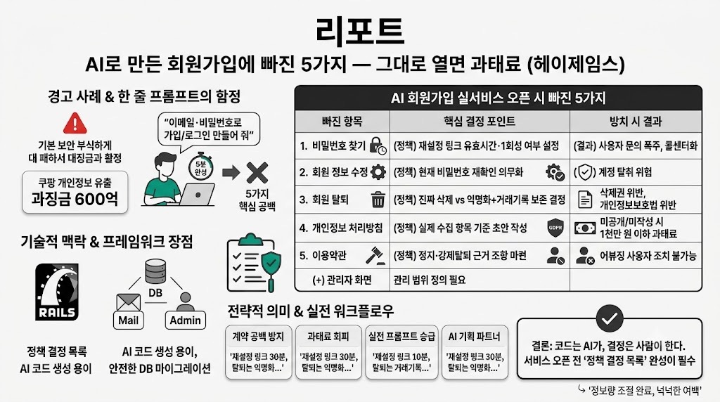 인포그래픽 요약