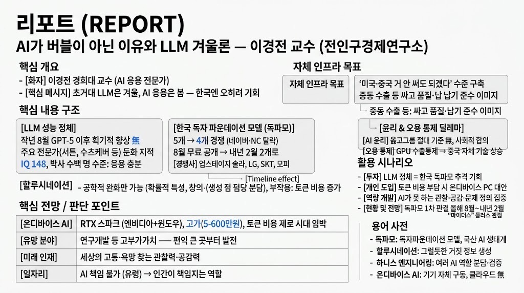 인포그래픽 요약