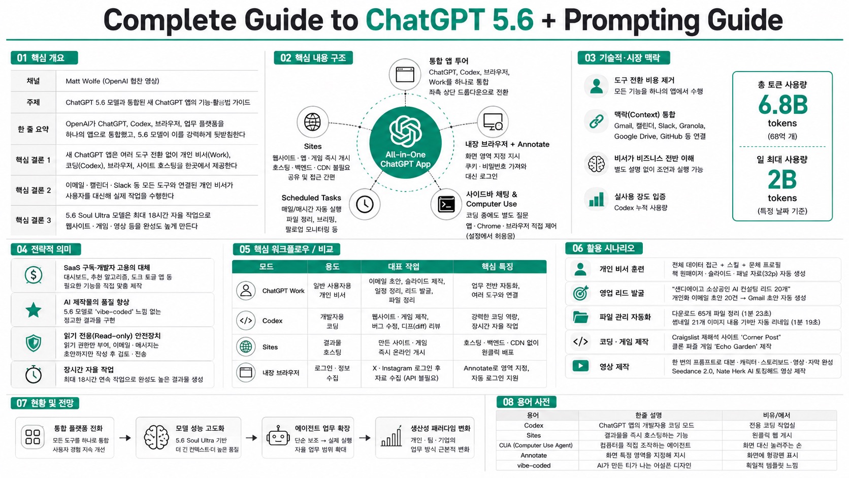 인포그래픽 요약
