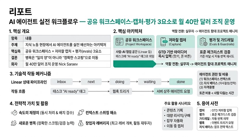 인포그래픽 요약