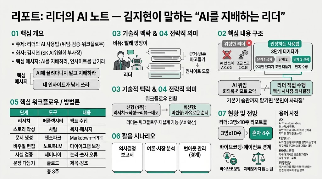 인포그래픽 요약