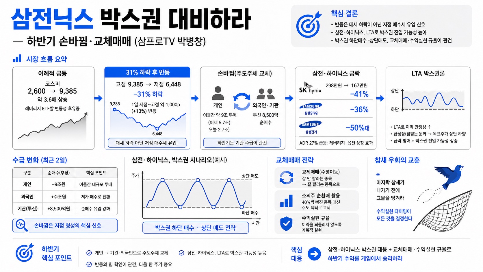 인포그래픽 요약