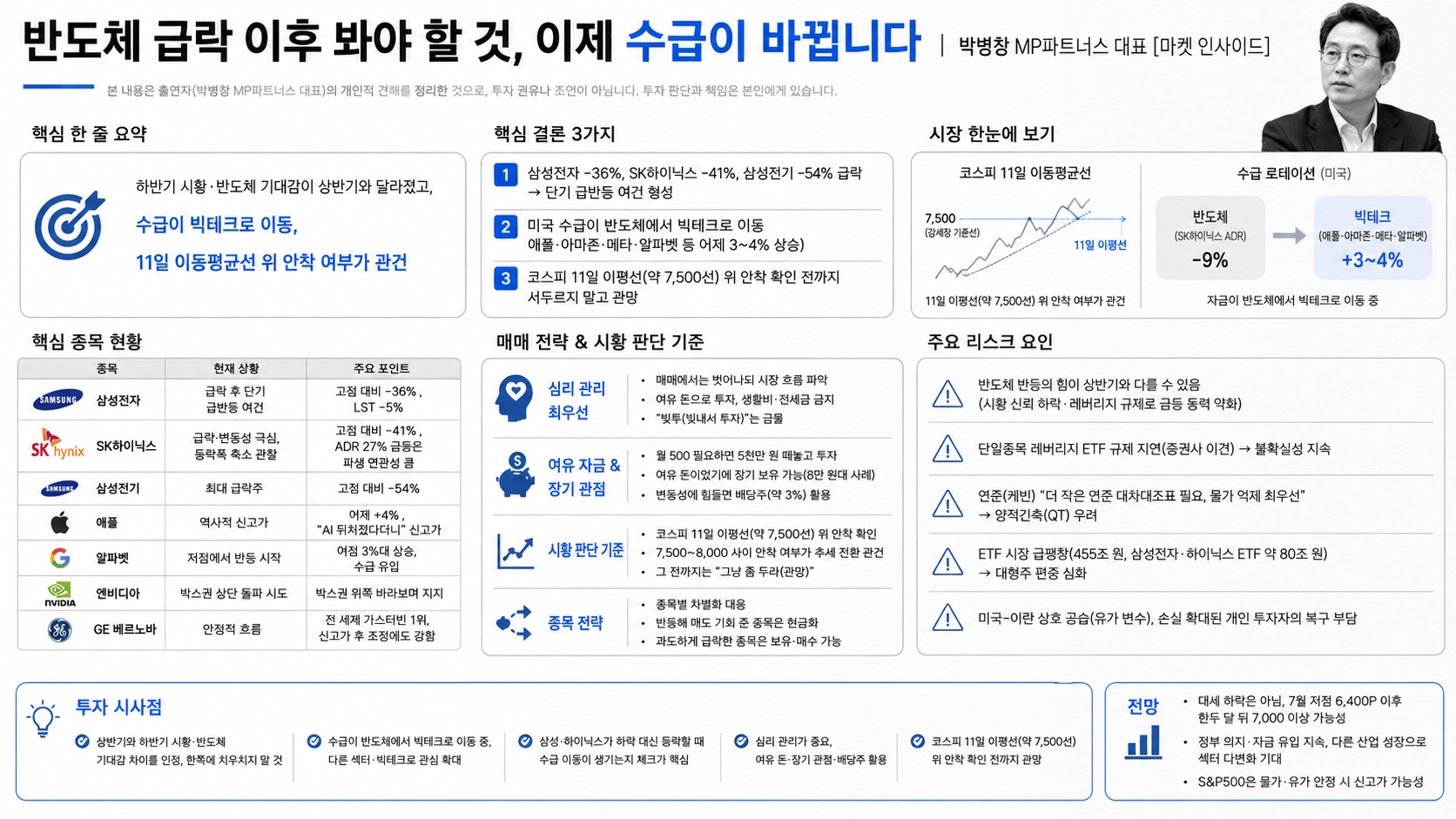 인포그래픽 요약