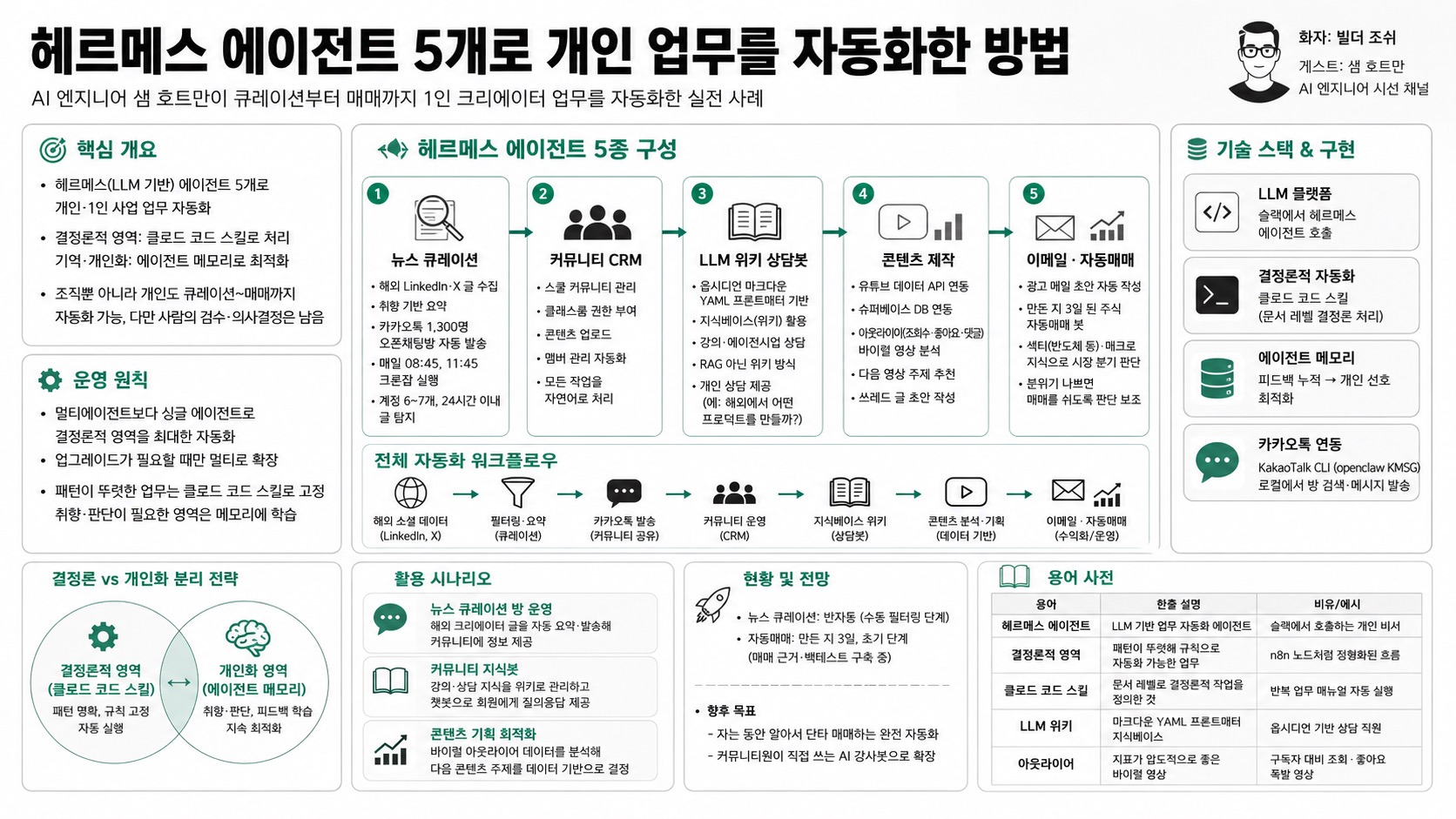 인포그래픽 요약