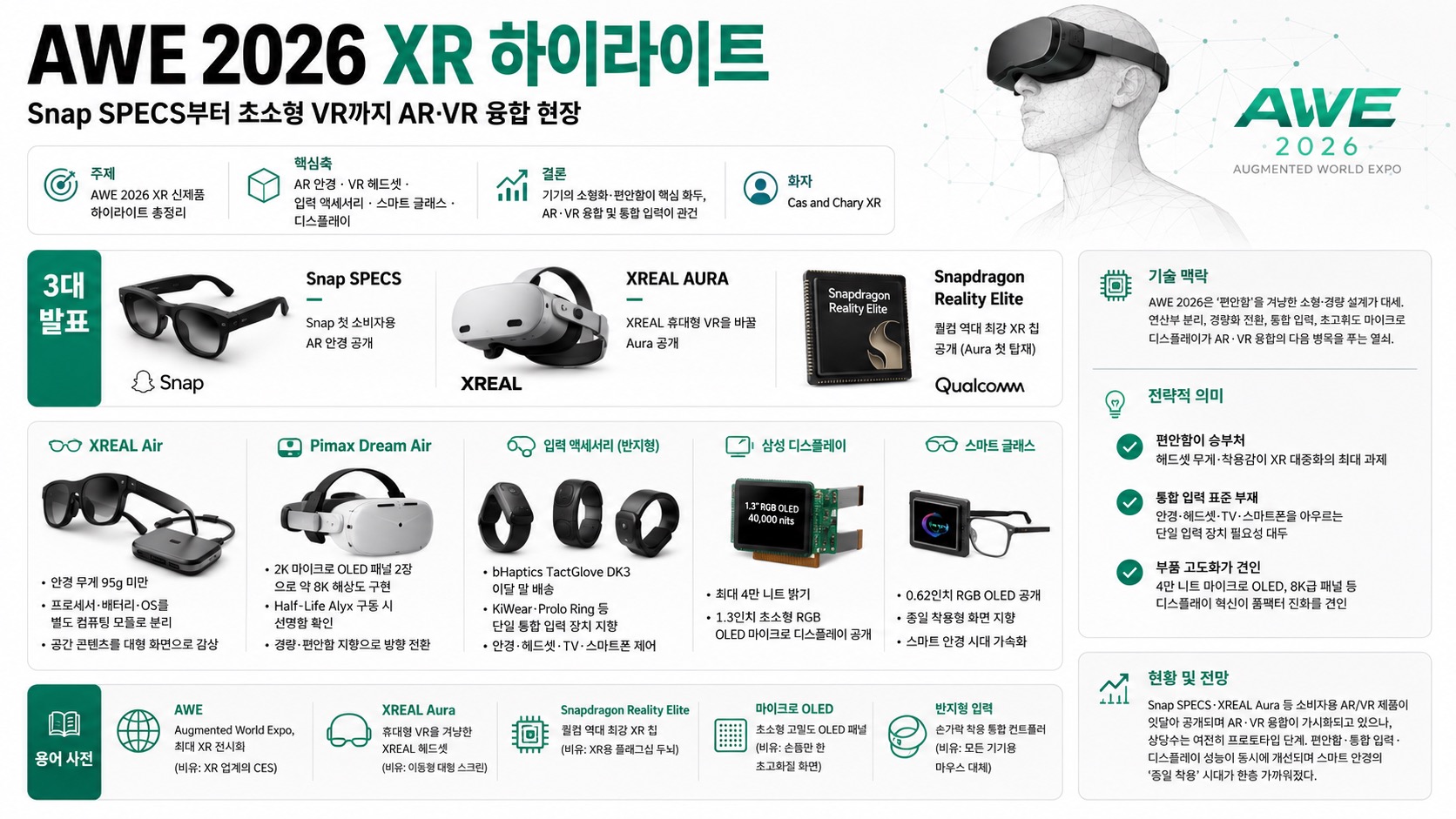 인포그래픽 요약