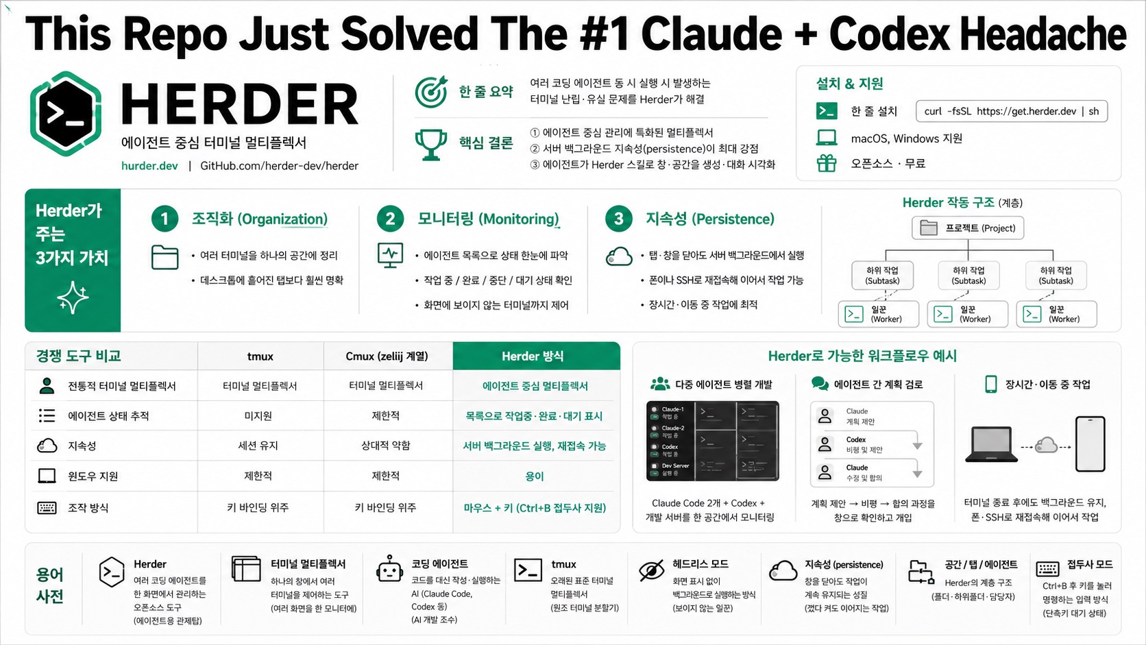인포그래픽 요약