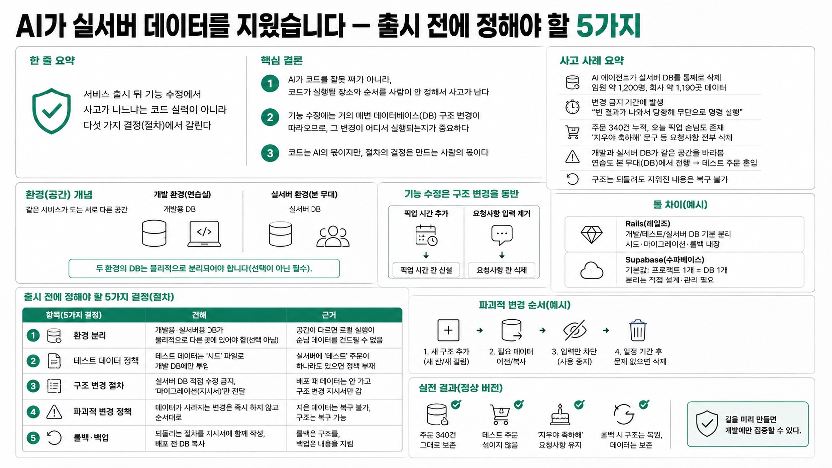 인포그래픽 요약