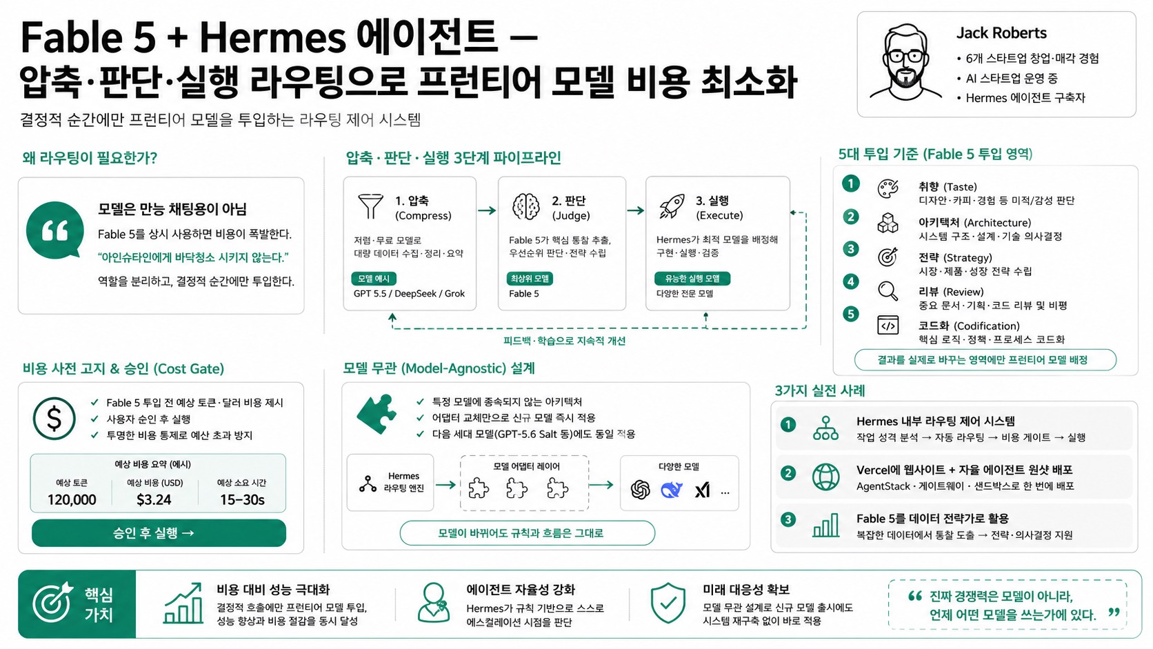 인포그래픽 요약
