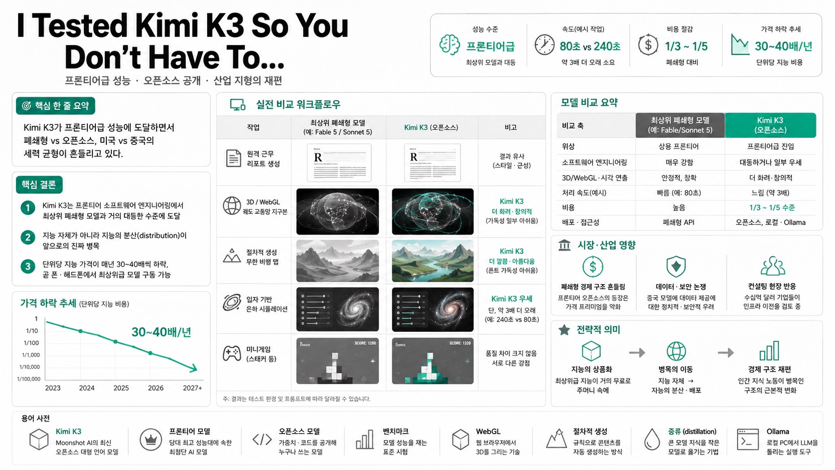 인포그래픽 요약