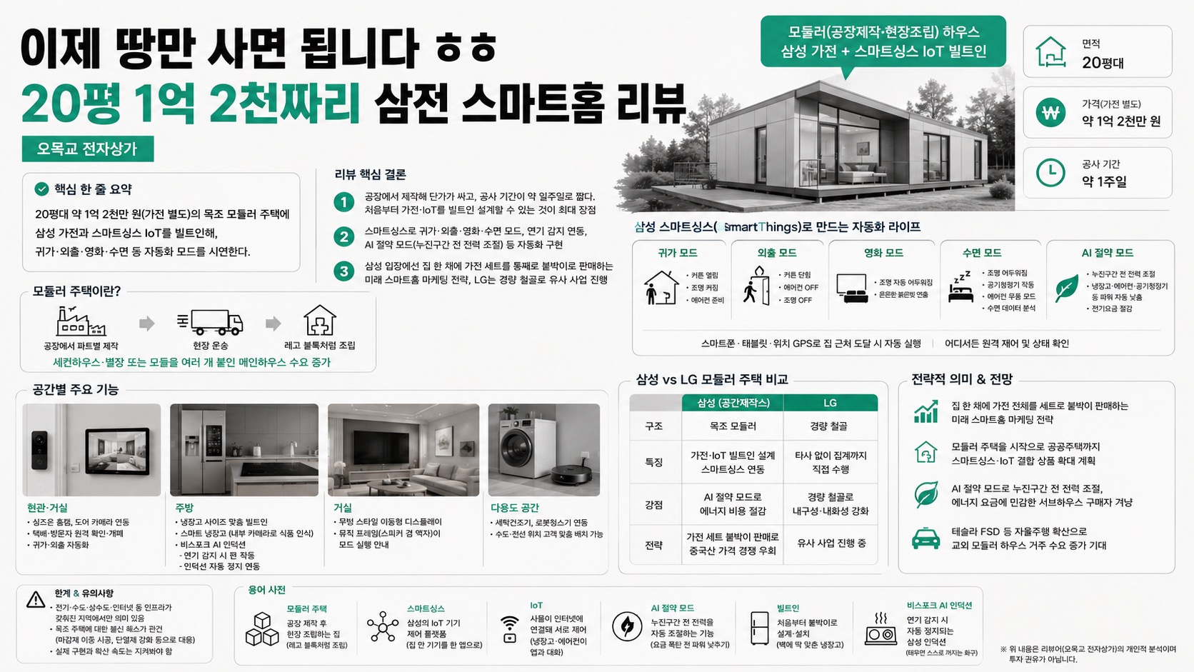 인포그래픽 요약