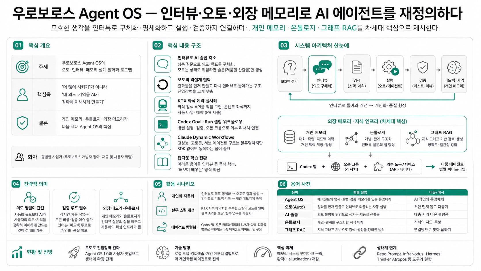 인포그래픽 요약