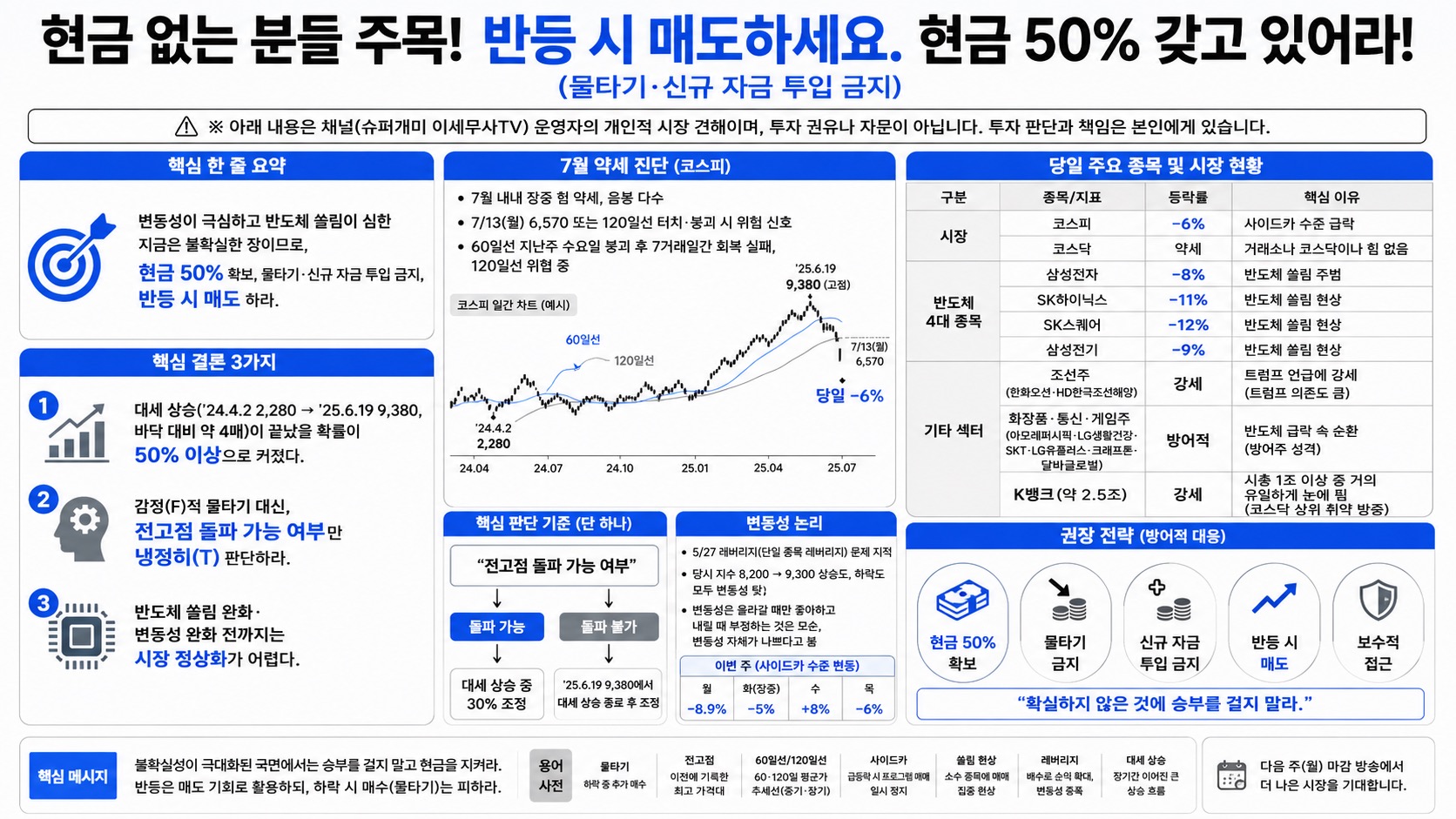 인포그래픽 요약