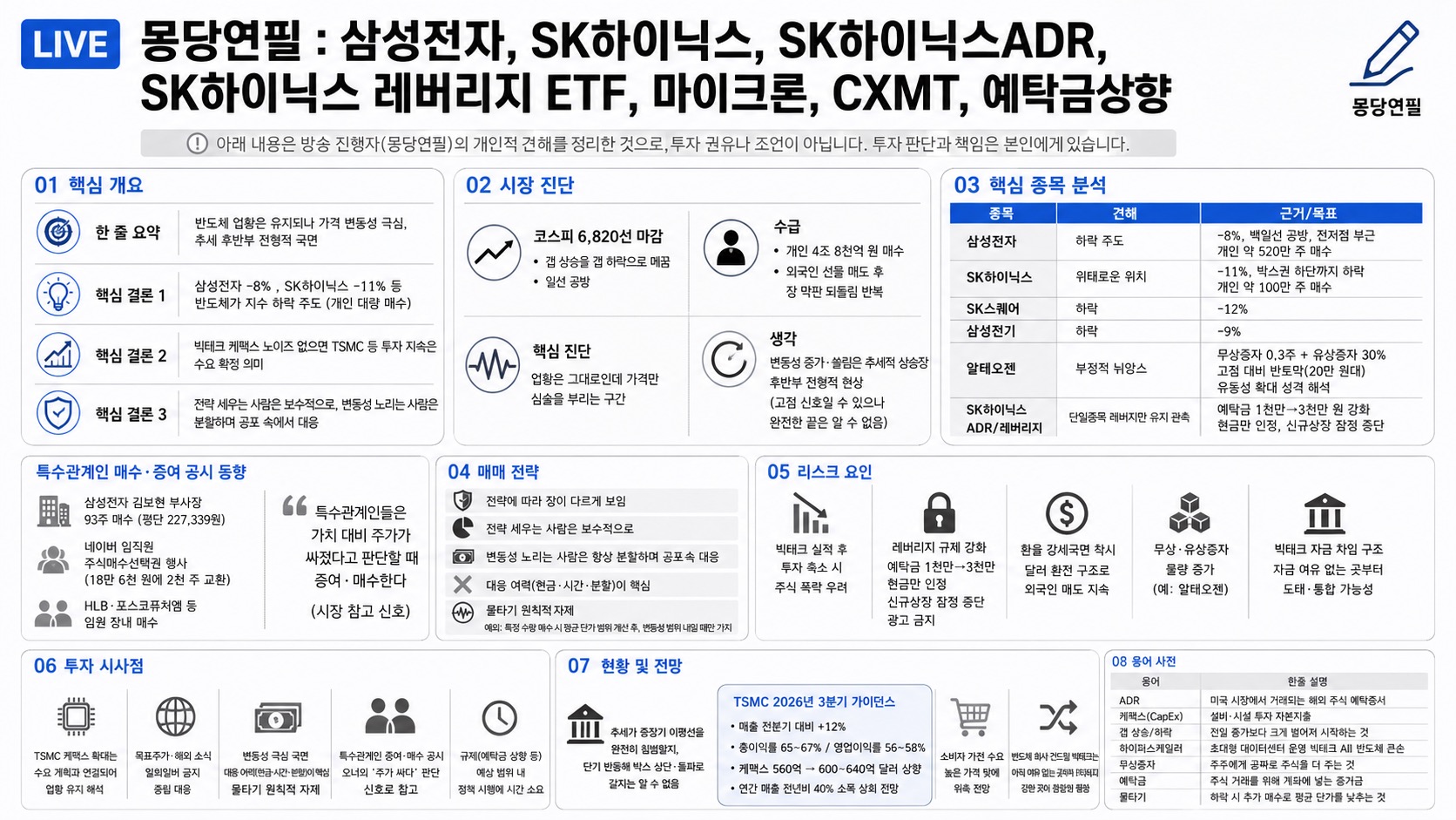 인포그래픽 요약