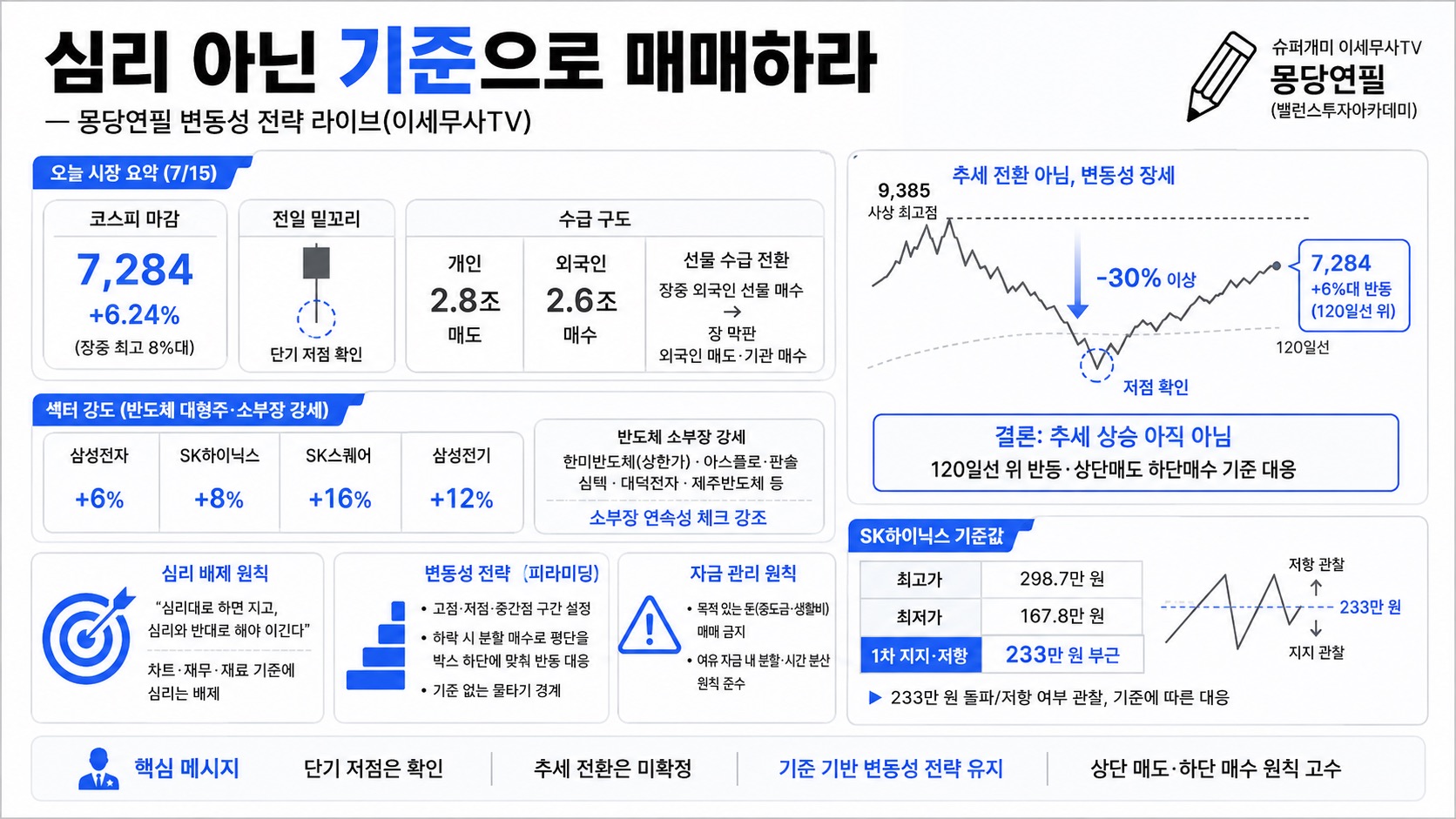 인포그래픽 요약