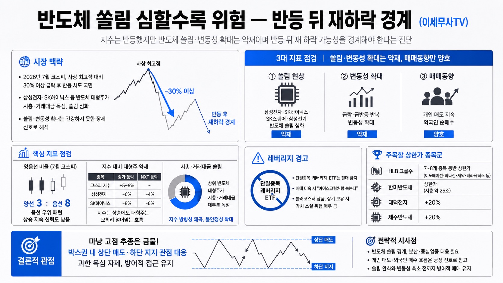 인포그래픽 요약