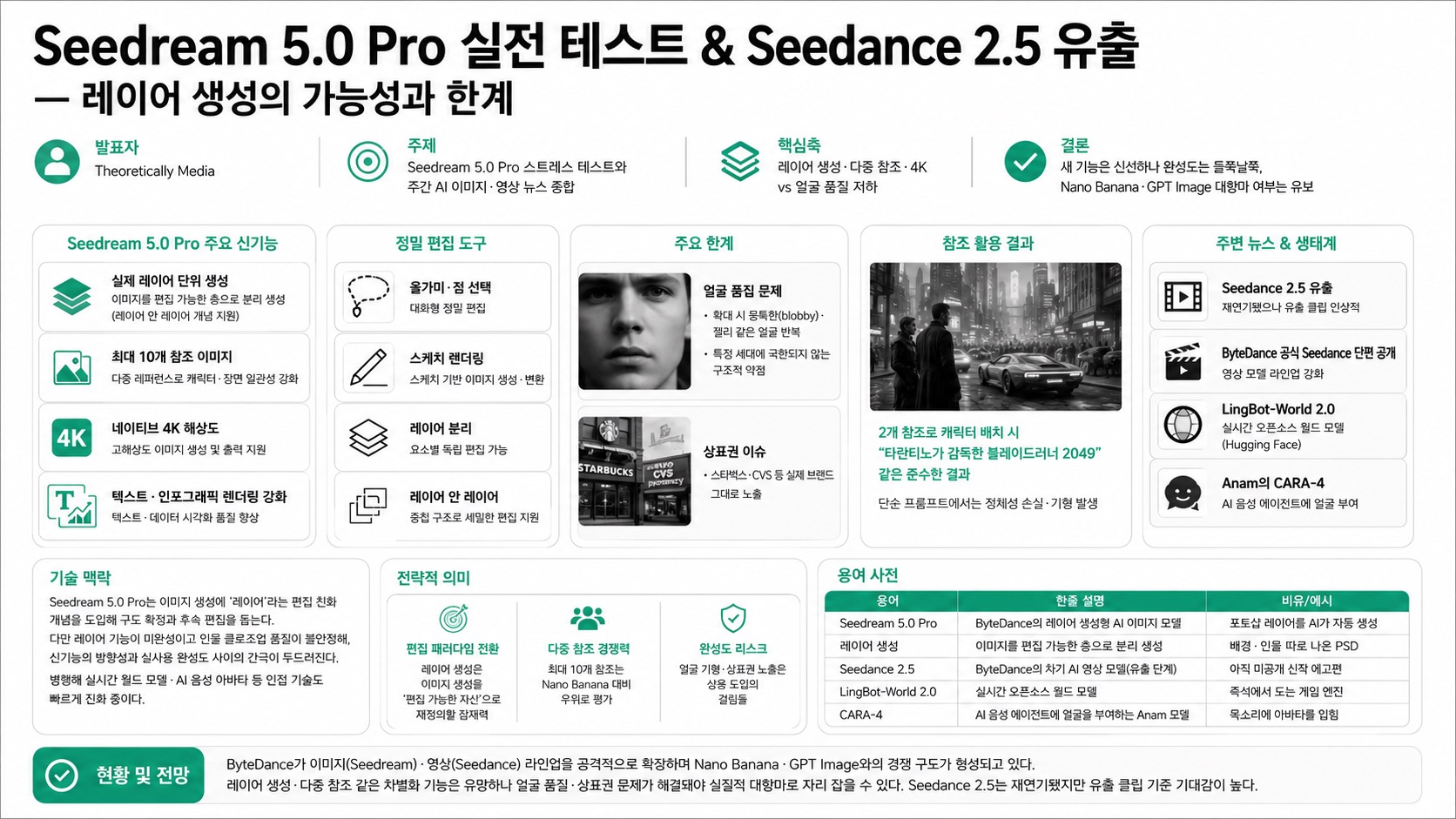 인포그래픽 요약